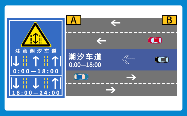 严查!多地启用新型车道,走错扣3分罚200元